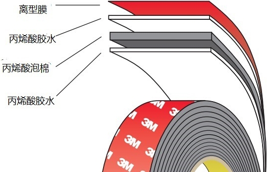 3MVHB膠帶、3M泡棉膠帶、
